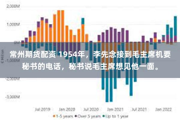 常州期货配资 1954年，李先念接到毛主席机要秘书的电话，秘书说毛主席想见他一面。