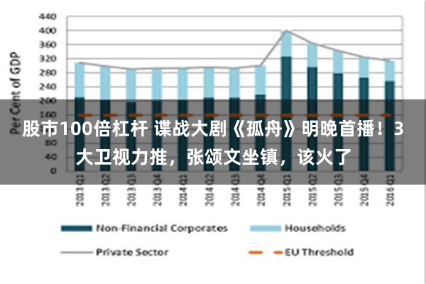 股市100倍杠杆 谍战大剧《孤舟》明晚首播！3大卫视力推，张颂文坐镇，该火了