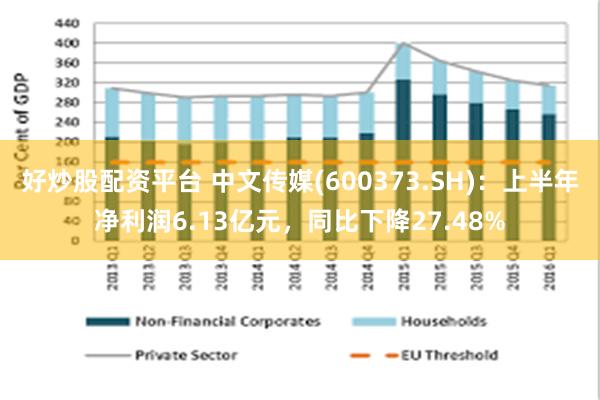 好炒股配资平台 中文传媒(600373.SH)：上半年净利润6.13亿元，同比下降27.48%