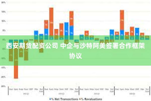 西安期货配资公司 中企与沙特阿美签署合作框架协议