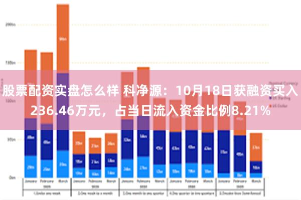 股票配资实盘怎么样 科净源：10月18日获融资买入236.46万元，占当日流入资金比例8.21%