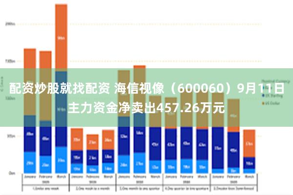 配资炒股就找配资 海信视像（600060）9月11日主力资金净卖出457.26万元