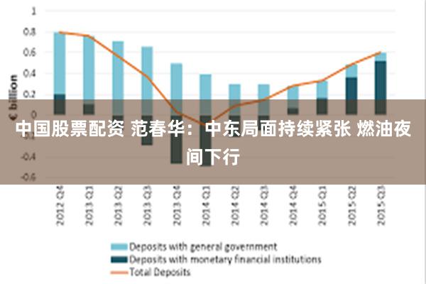 中国股票配资 范春华：中东局面持续紧张 燃油夜间下行