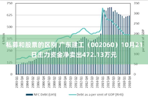 私募和股票的区别 广东建工（002060）10月21日主力资金净卖出472.13万元