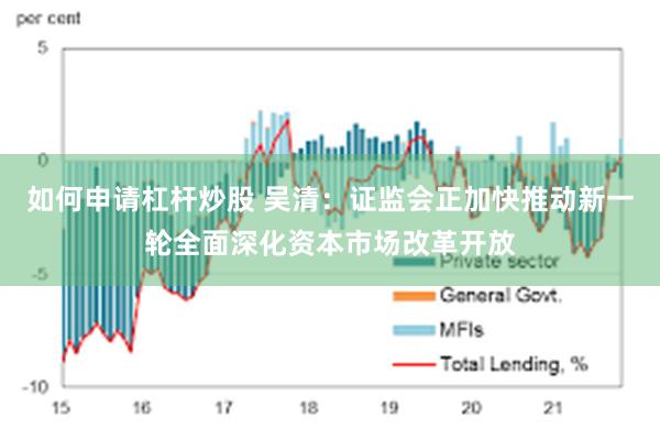 如何申请杠杆炒股 吴清：证监会正加快推动新一轮全面深化资本市场改革开放