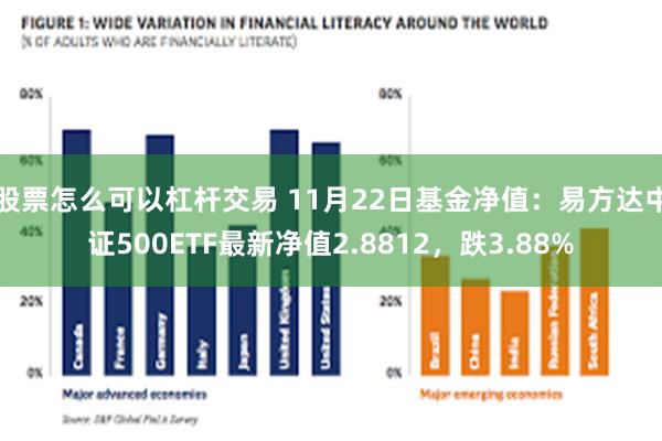 股票怎么可以杠杆交易 11月22日基金净值：易方达中证500ETF最新净值2.8812，跌3.88%