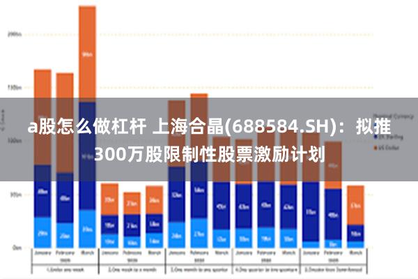 a股怎么做杠杆 上海合晶(688584.SH)：拟推300万股限制性股票激励计划