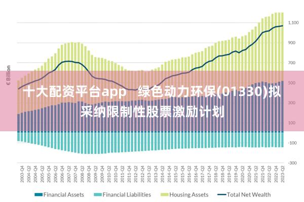 十大配资平台app   绿色动力环保(01330)拟采纳限制性股票激励计划