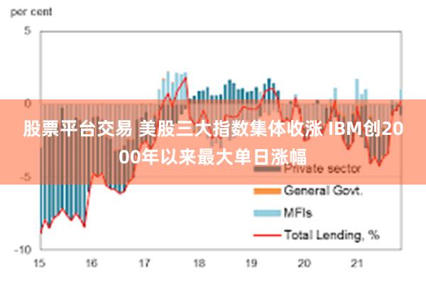 股票平台交易 美股三大指数集体收涨 IBM创2000年以来最大单日涨幅