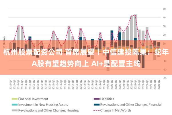 杭州股票配资公司 首席展望丨中信建投陈果：蛇年A股有望趋势向上 AI+是配置主线